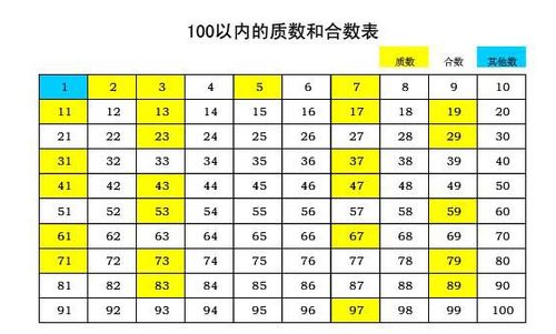 合数有哪些数字100以内