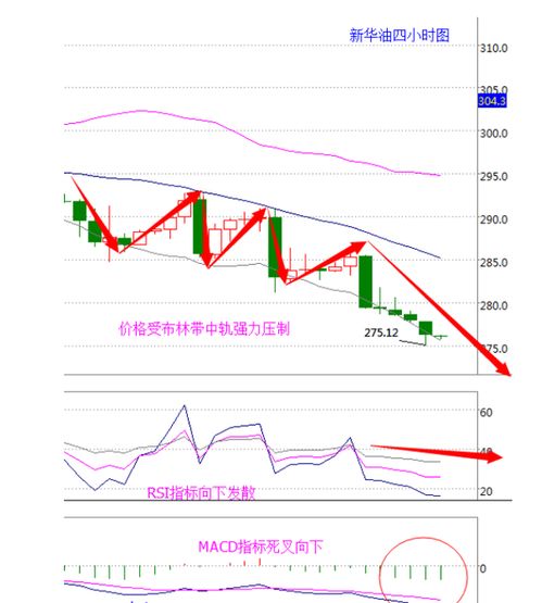 新华大庆原油指数是什么？