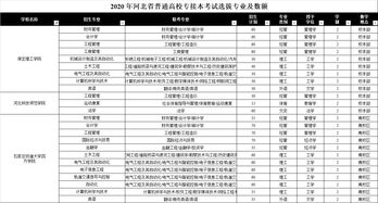 2022年河北专接本中医学考试科目(图2)