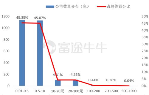 每手股数和股价关系？