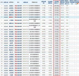 为什么有些股票总解禁量会小于总股数