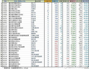 哪个基金公司比较好哪些基金公司比较好?