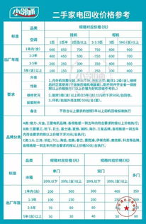 社区垃圾回收通知范文-drop-off site是什么意思？关于垃圾回收的？