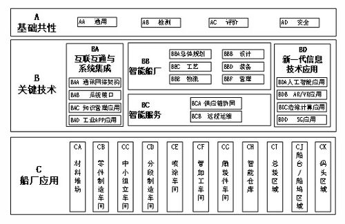 为什么要建立船舶体系(船舶为什么要进行登记?)