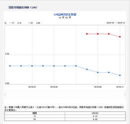 市场利率的调整对上市公司的影响