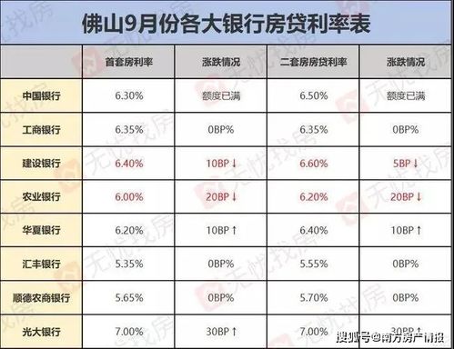 最新 广州佛山房贷利率开始下调 透露什么信号...