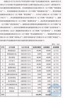 融资到期日不超过授信有效期后2个月怎么理解