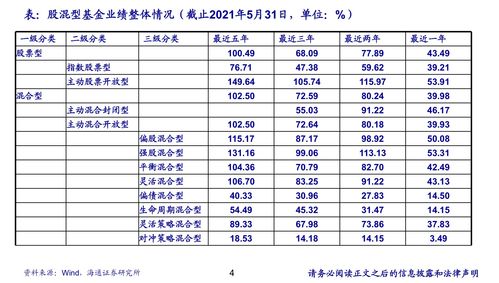 2023年五一免费几天高速费