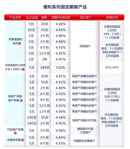 靠浦理财看这里 年中 剁手 季又来了,不考虑先买个理财吗 