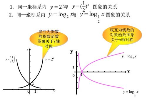 指数函数和对数函数哪个增长得快