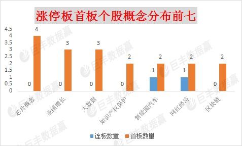 现阶段那只股值得关注