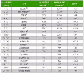 农药行业书籍排行榜简明农药使用技术手册基本信息