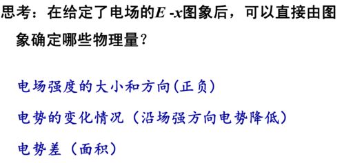 物理技巧 φ x 与 E x 电场电势图像分析题技巧详解,看这一篇就够了