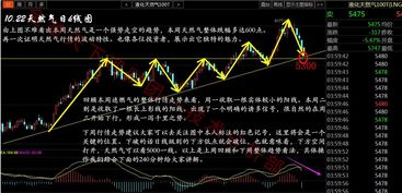 上影阳线是在什么市场波动下会走出这种形状？