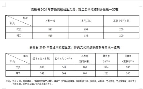 安徽省模块八成绩查询，2020年安徽高考出分时间是什么时候,怎么查分数