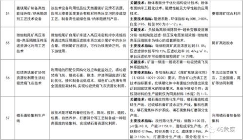 四部门公开征求意见 国家工业资源 固危废 综合利用先进技术设备目录