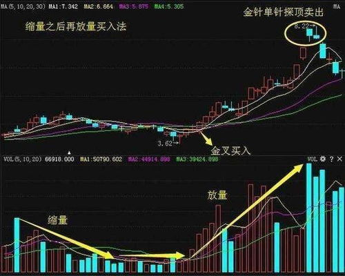 我国的股市交易中每买一次需交千分之一的各种费用，某投资者以每股10元的价格买入上海某股票1000股，当该股票涨到12元时全部卖出，该投资者实际赢利为多少元？