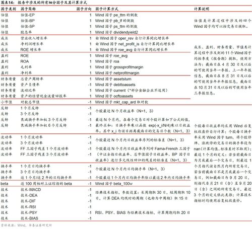 小市值因子指标怎么算