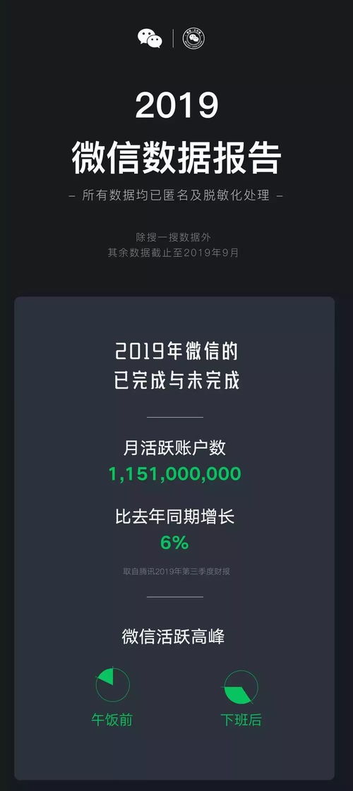 2019最火微信表情出炉 居然没有它