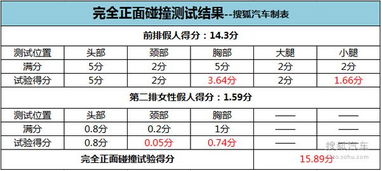 入门家用车也要够安全 五星安全家轿推荐