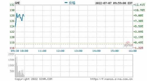 今日美股行情实时查询