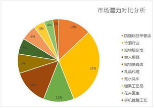 2019十大暴利项目