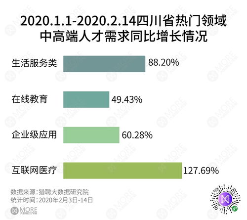 如果你现在有2个工作机会一个是跟别人聊天让人家买股票一个是销售助理你会选哪一个？