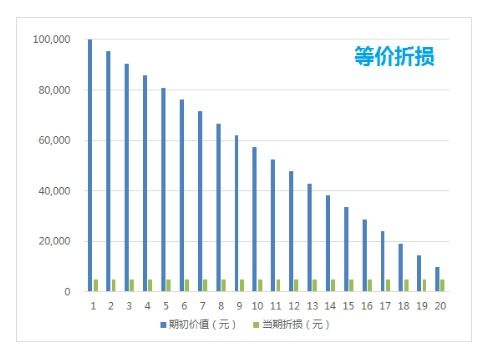 什么是库龄!什么是库龄,库龄怎么算出来  第1张