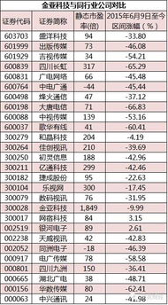 数字电视股票及上市公司都有哪些？