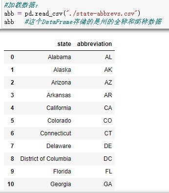 人口分析案例