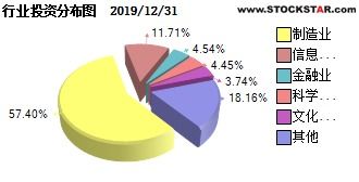 中融新经济混合a 4月19日是怎么回事