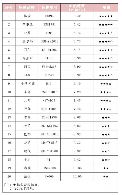 教你解锁养生壶的正确选购方式