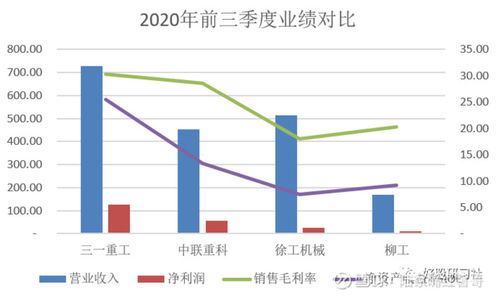 毛利润率和营业利润率都很高为什么净资产收益率很低