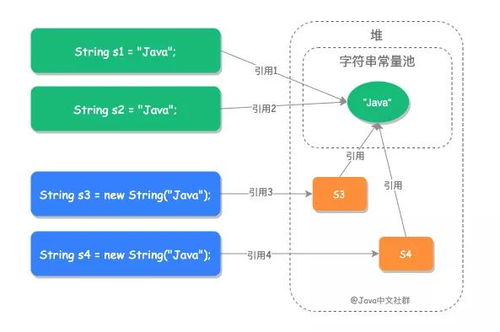 别再问我 new 字符串创建了几个对象了 我来证明给你看