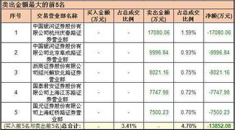 白银有色中签率是多少的最新相关信息