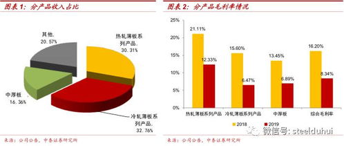 某企业普通股发行股数为1800万股，每股盈利2.58元.计提盈余公积金，公益金合计696.6万元，计算每股股利是多少？请列出计算公式