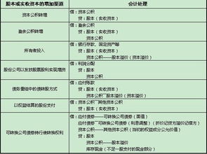 以下那些会计项目应该归类在股东权益