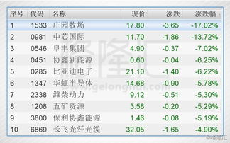 酷派集团是否港股通标的股票