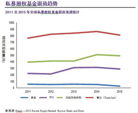 私募股权一般的投资周期是多少？