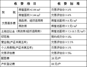 仓储业需要缴纳哪些税（费）？