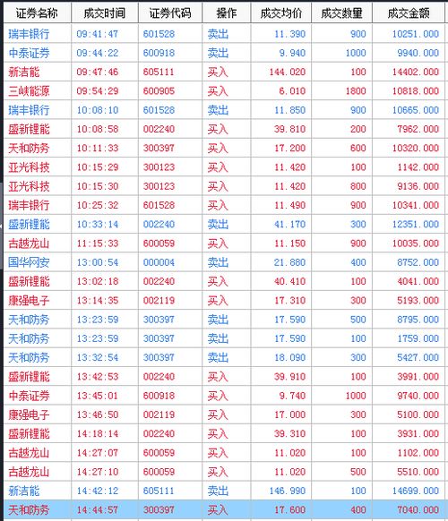 股票持仓成本