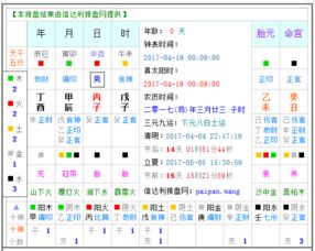 2017年4月19日00 09分生缺什么呢 