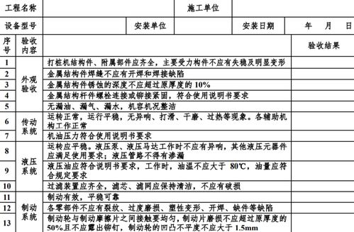 超全建筑工程施工安全管理台账