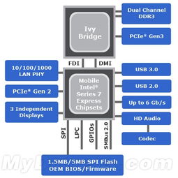 webSphere和TomCat的区别(intel免费服务器)