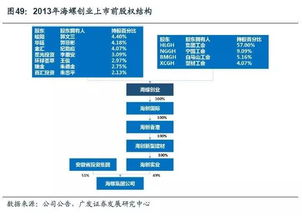 哪些财务指标或数据会体现企业的核心竞争力