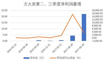 方大炭素我是9块1买的，我买的价位高不高？