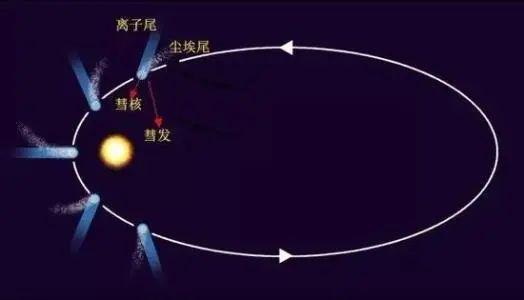 彗星寓意带来灾难,科学却证明彗星是生命的媒介