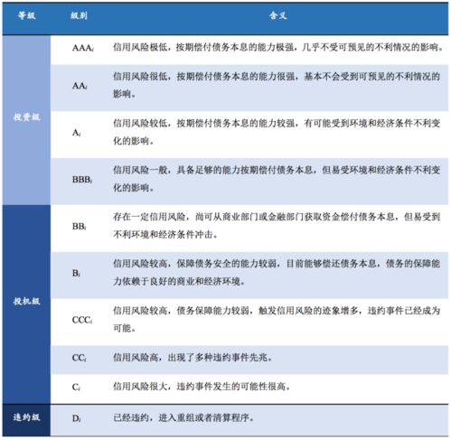 个人信用等级B什么意思