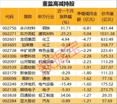 董监高是否可申购本公司发行的新股