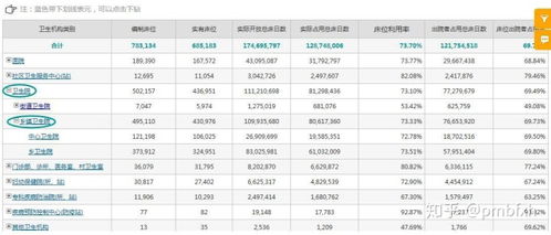 如何用数据分析表做数字大小对比